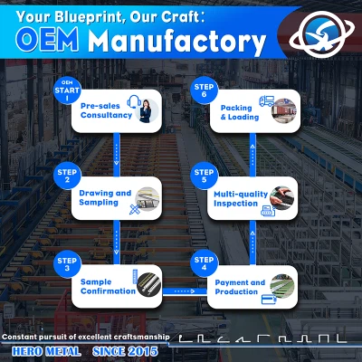 Menguasai Proses Pengilangan Profil Aluminium OEM 6 Langkah